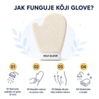Ako funguje Kōji Glove – štyri kroky použitia