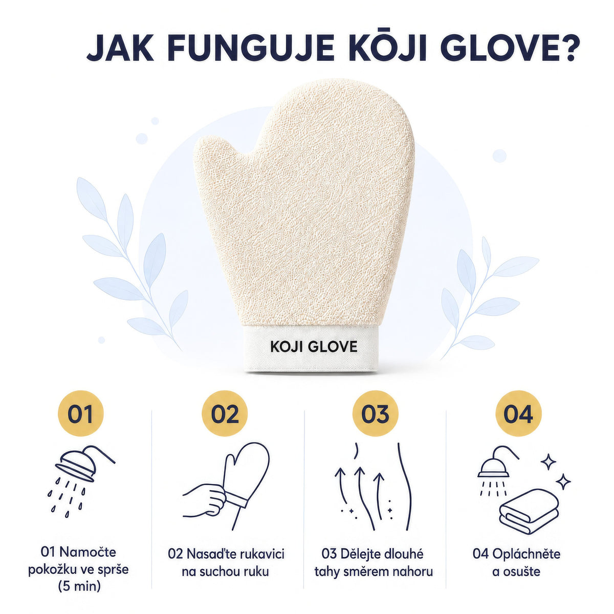 Ako funguje Kōji Glove – štyri kroky použitia